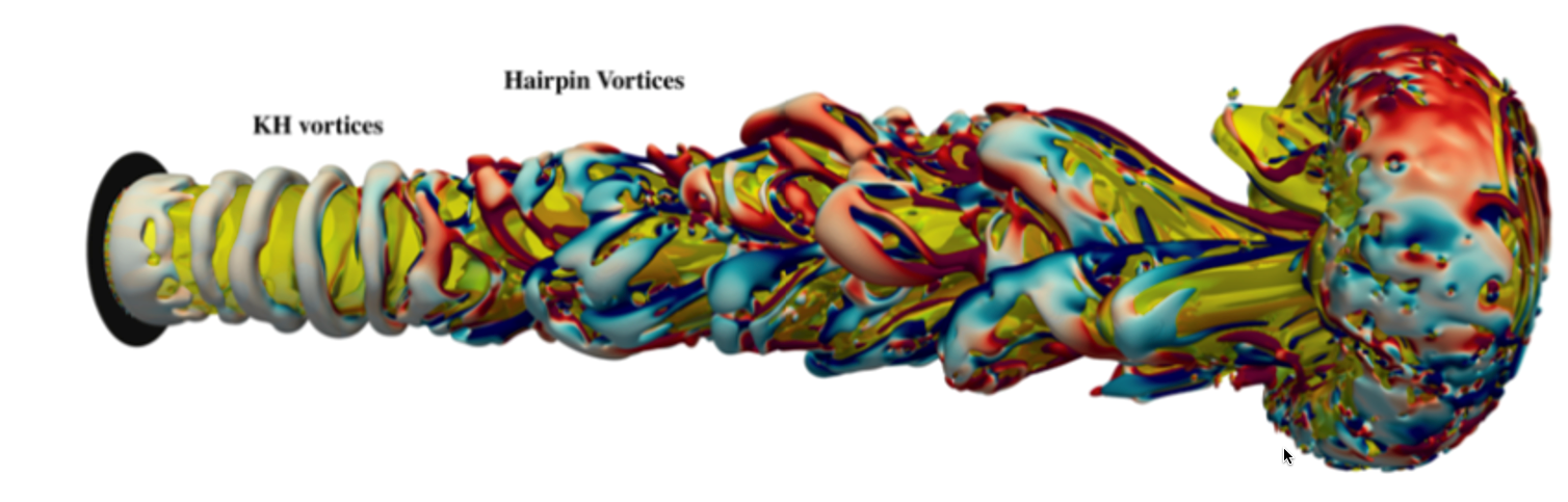 Jets and its instabilities